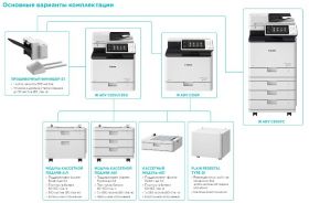 Canon imageRUNNER ADVANCE C255i, конфигурация