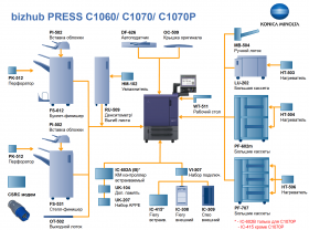 Цветное МФУ Konica Minolta Bizhub C1060