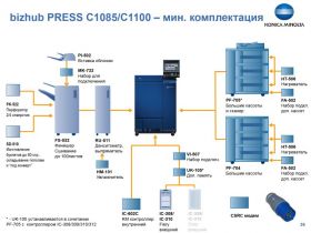 Профессиональная печатная машина bizhub PRESS C1100