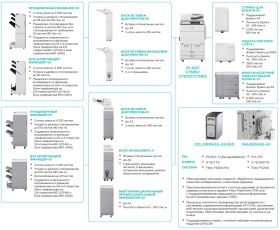 imageRUNNER ADVANCE C7570i