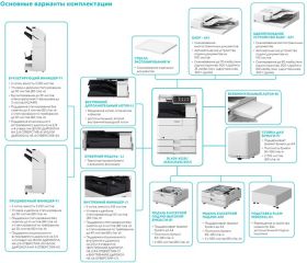 Canon imageRUNNER ADVANCE 4525i, конфигурация