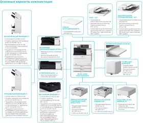 Canon imageRUNNER ADVANCE 4545i, конфигурация